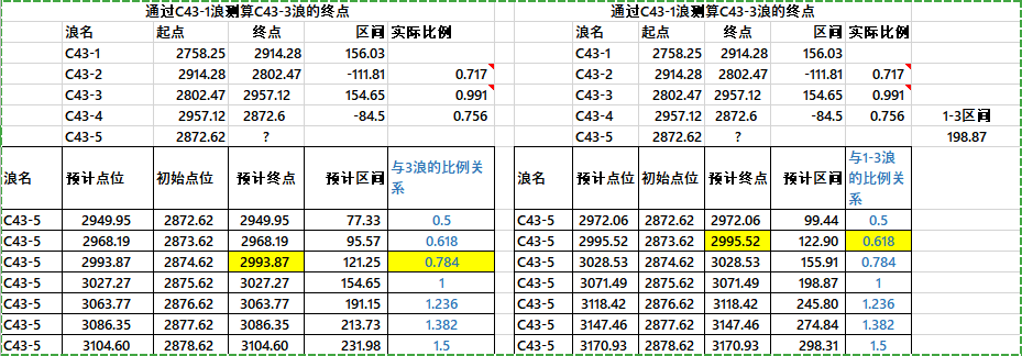 你们喜不喜欢吃鱼尾