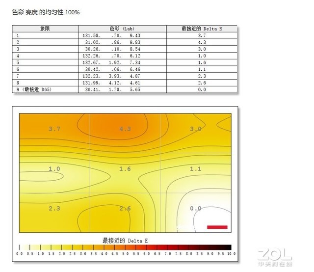 超凡240HZ刷新率 LG 27GN750电竞显示器开箱体验
