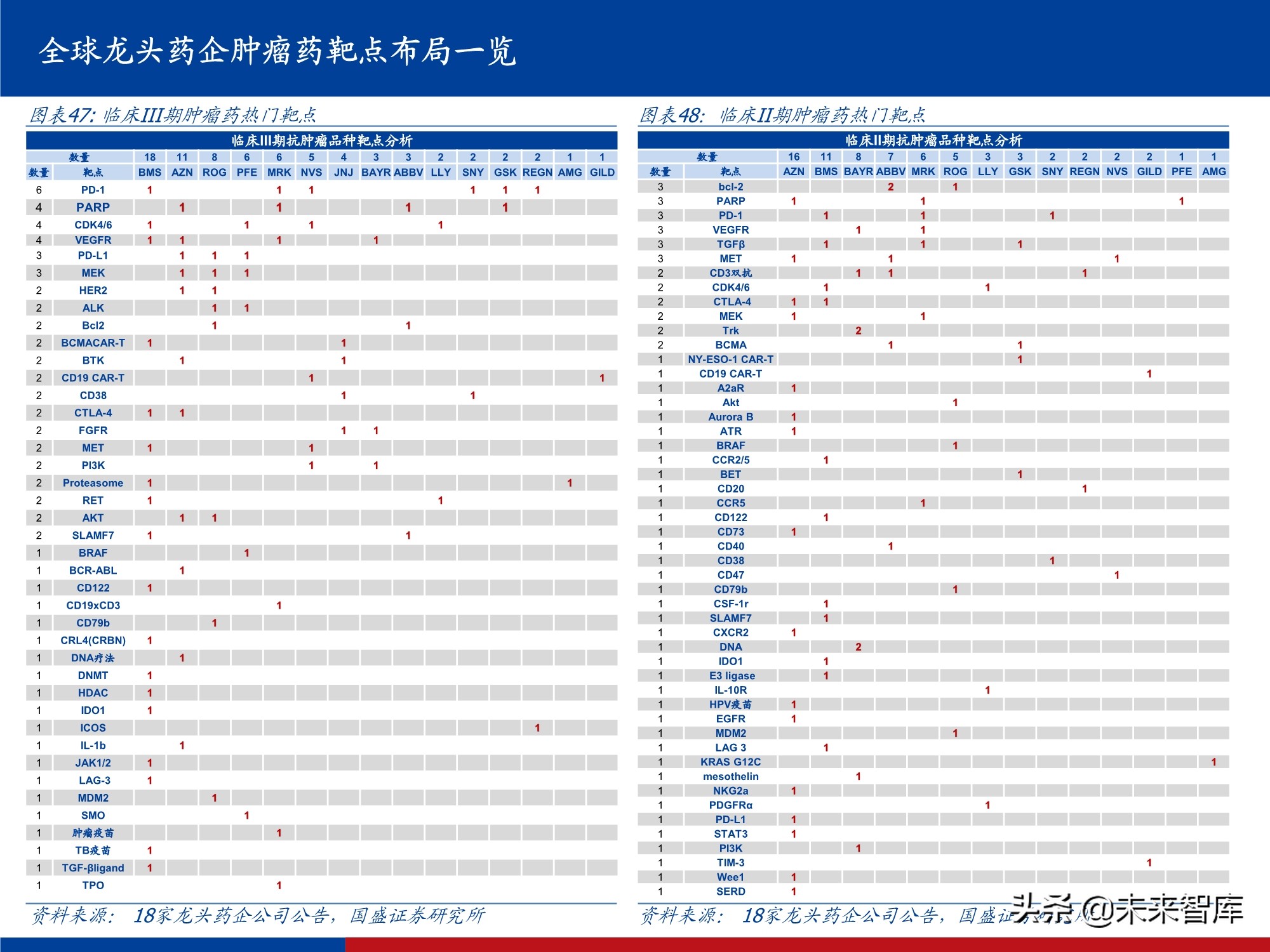 创新药行业实用投资手册2021：持续进化中的中国创新药大时代