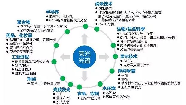 無(wú)機(jī)非金屬材料的檢測(cè)方法-熒光光譜儀