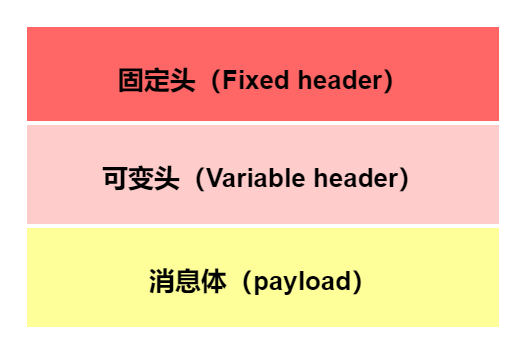 我也没想到 springboot + rabbitmq 做智能家居，会这么简单