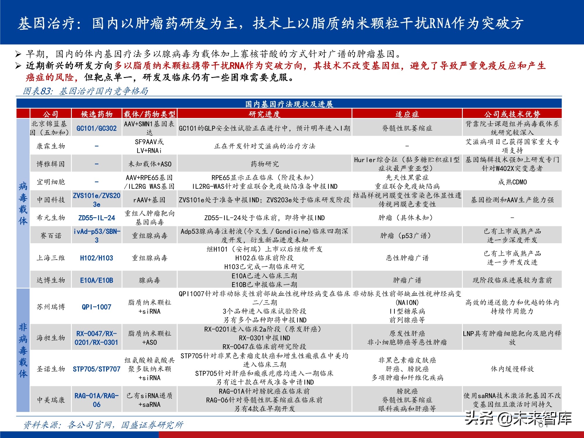 创新药行业实用投资手册2021：持续进化中的中国创新药大时代