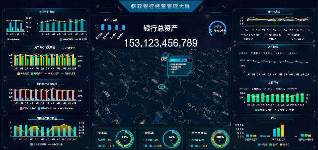 10张精美可视化大屏模板分享，加极简制作攻略！抓紧收藏