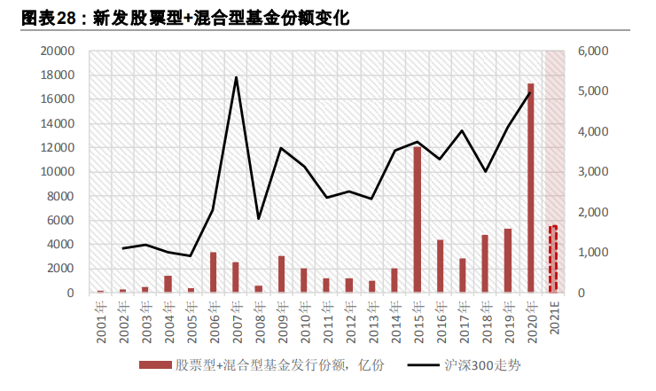 2021年度策略展望：金牛启程，奋蹄4300