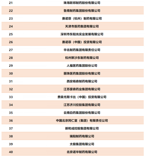 扬子江，恒瑞，先声药业，11家江苏药企入选中国医药工业百强