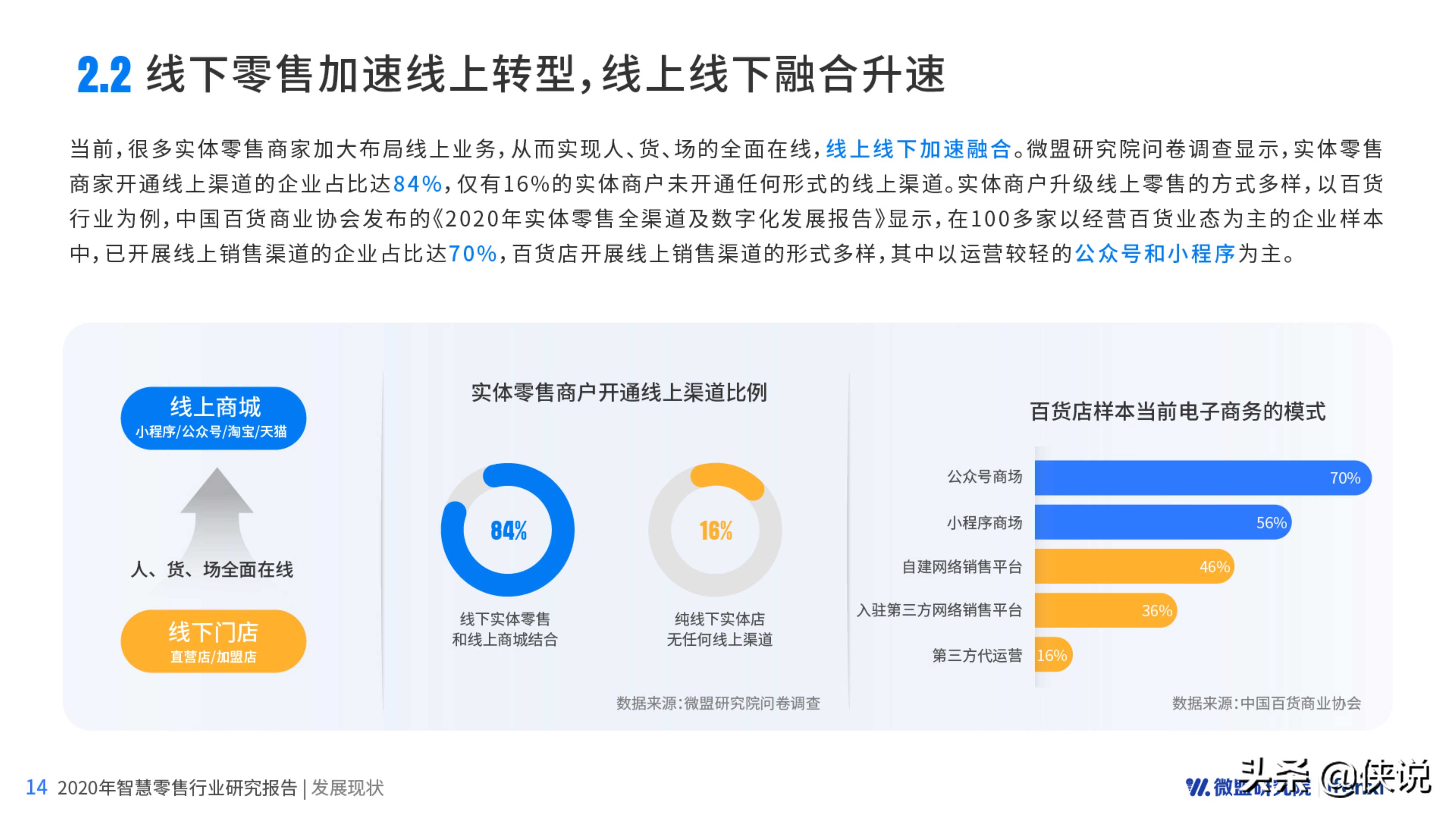 2020智慧零售研究报告