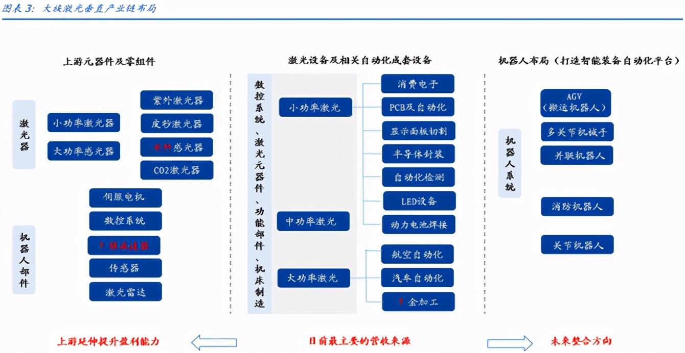 下一个立讯精密！业绩反转的激光龙头，外资连续5个季度加仓