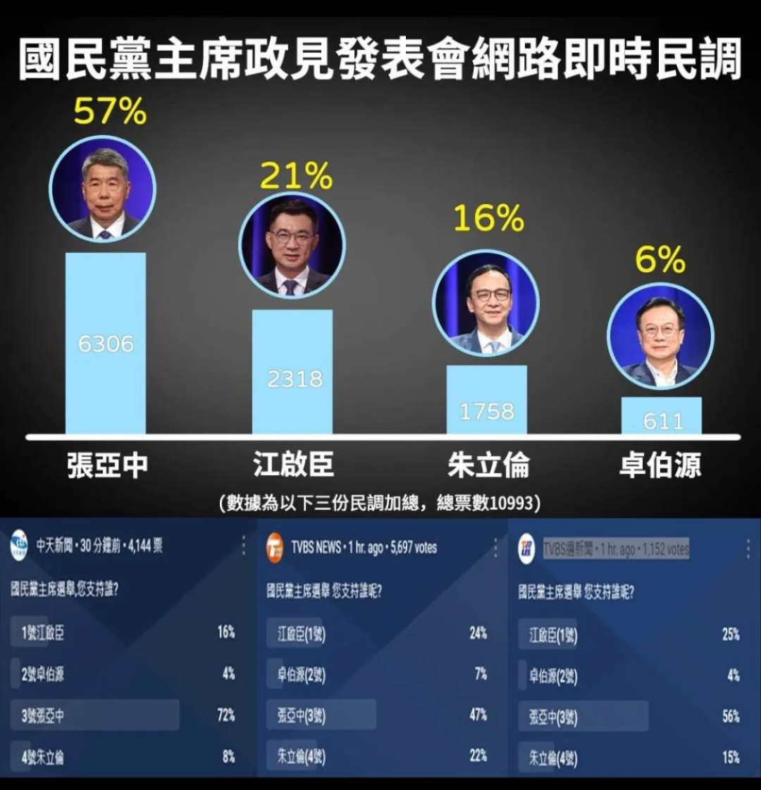 选择和平还是战争？国民党主席选举最终结果将提前剧透台湾未来