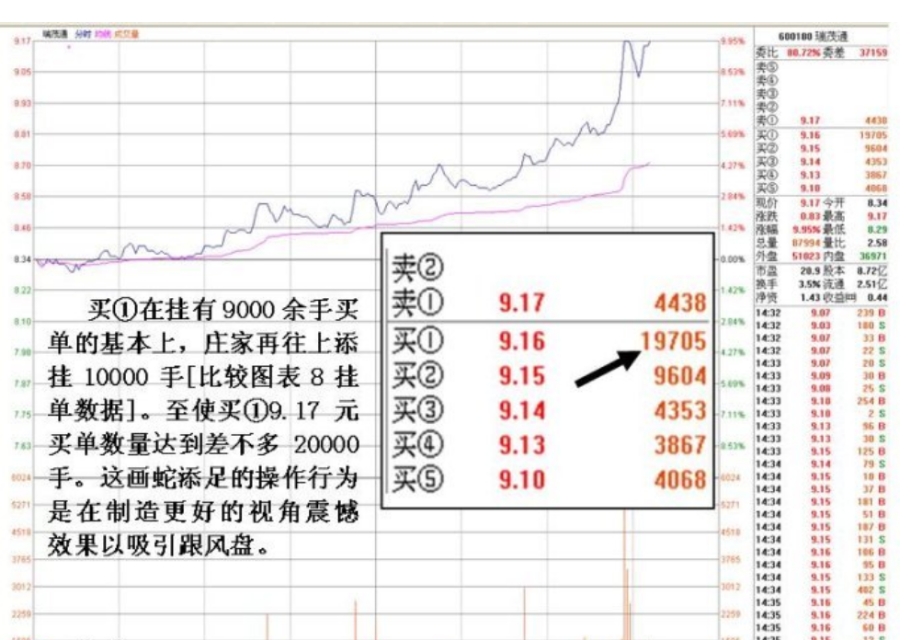 详解为什么有些股票涨到差不多涨停价附近却不