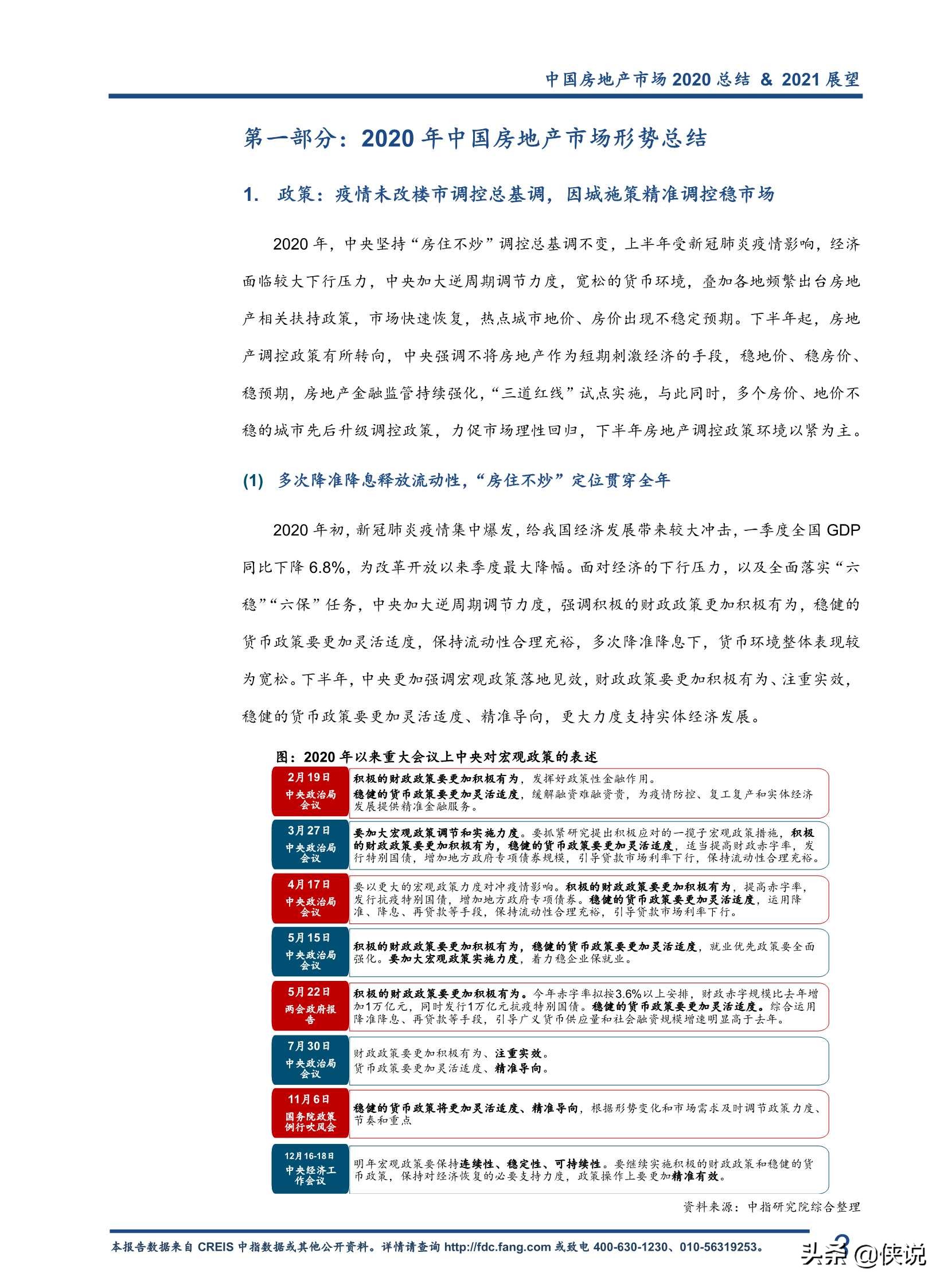 2020中国房地产市场总结暨2021趋势展望