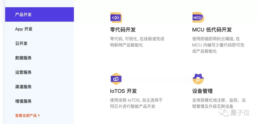 創(chuàng)始團(tuán)隊(duì)來自阿里，騰訊卻是大股東，涂鴉智能本周要在美股上市
