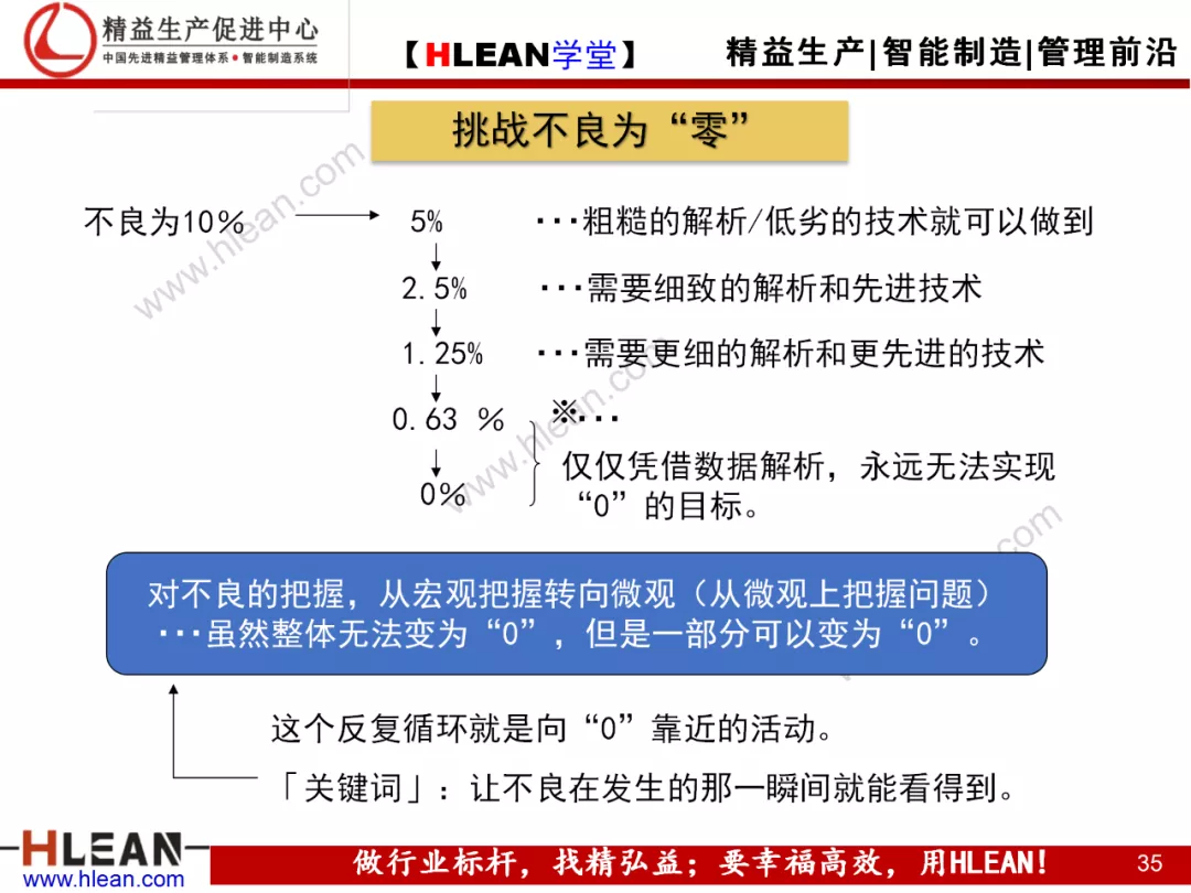 「精益学堂」现场现地解决质量问题