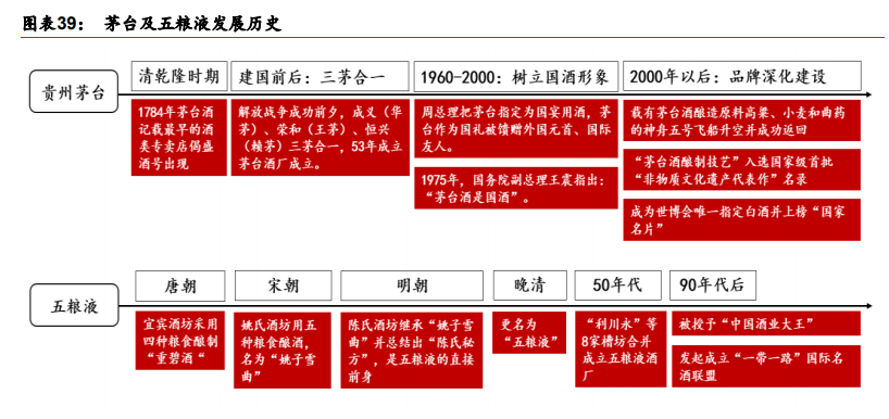 白酒行业2021年投资策略：行业预判、估值演绎、企业价值