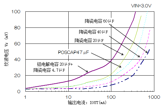 转换器电路