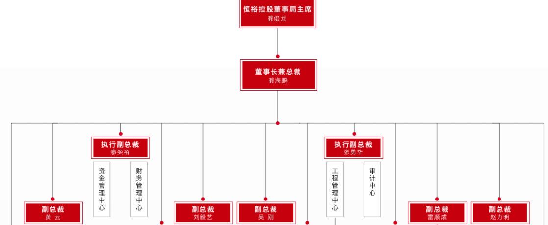 揭秘深圳第一豪宅打造者：拥百亿身家，曾折戟香港，今两子上位