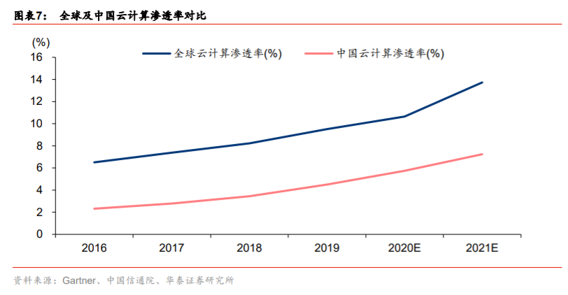 產(chǎn)業(yè)升級與信息消費專題研究：TMT的雙循環(huán)視角分析