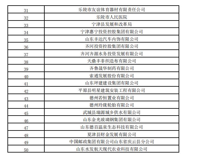 揭榜啦！德州市公布2020年度