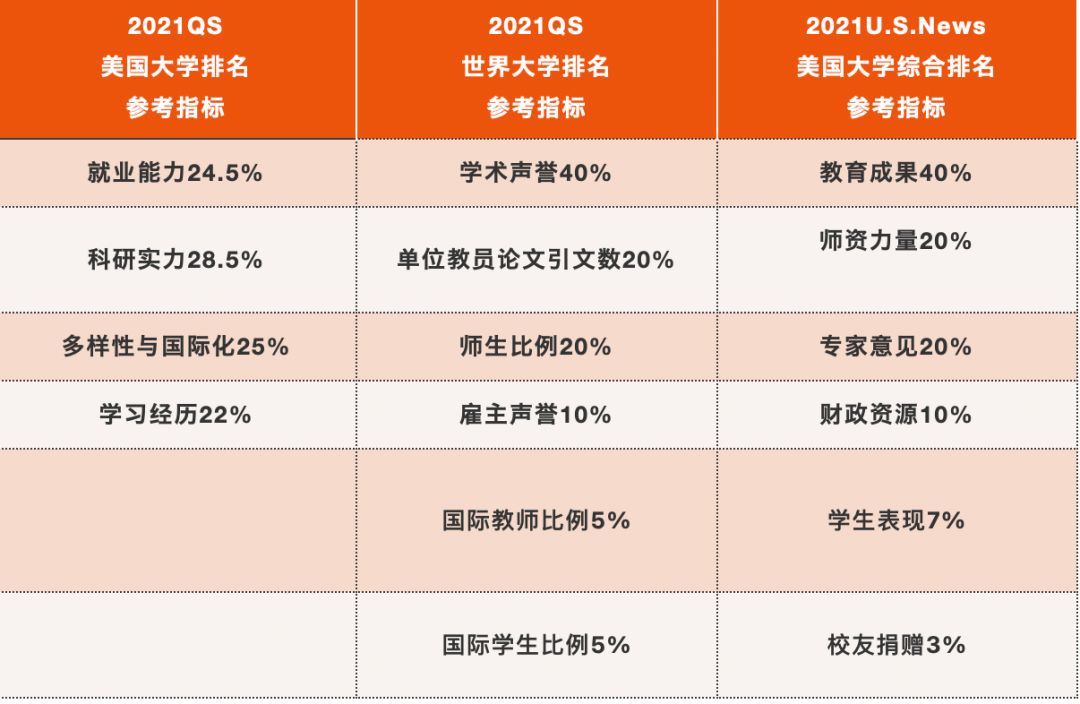2022 QS世界大学排名发布，你心仪的大学排名多少？
