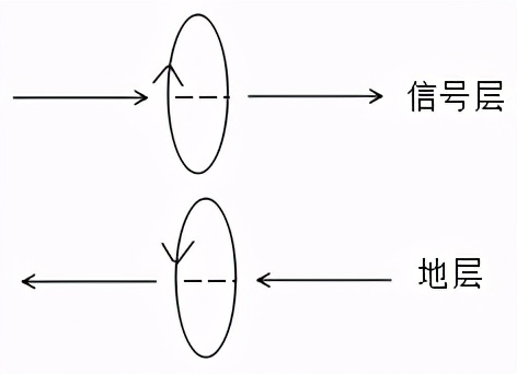 「硬见小百科」PCB如何设计才能发挥EMC最优效果？