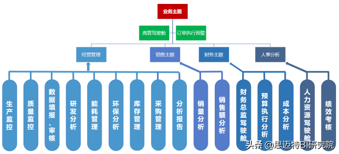 40亿！马云马化腾联手造汽车！制造业转型后，终于迎来高光时刻
