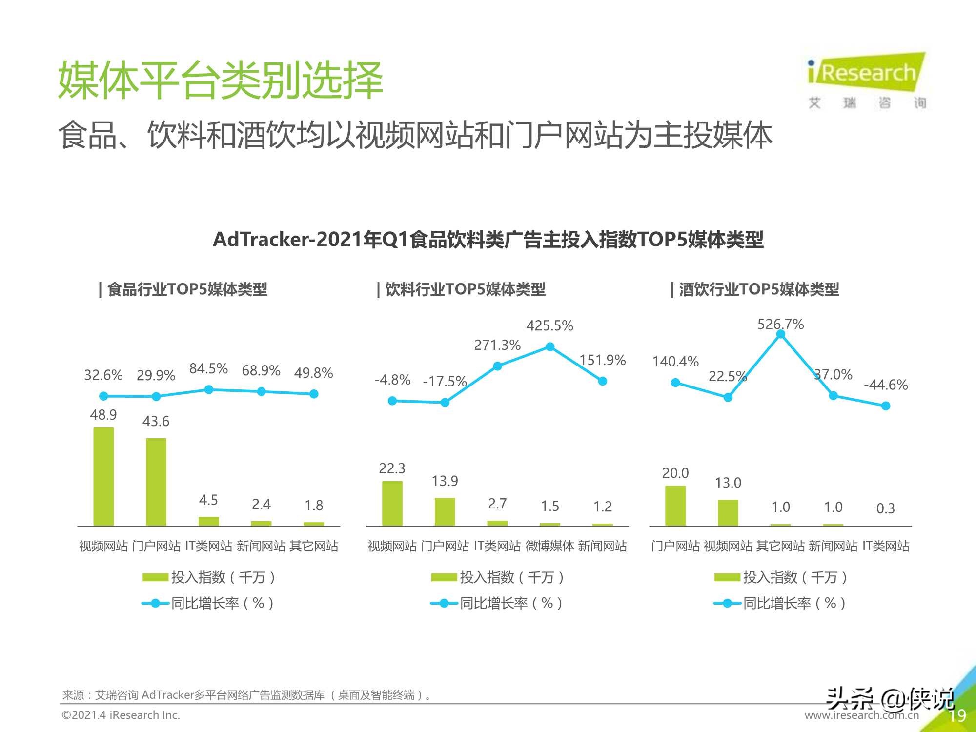 2021年中国食品饮料行业营销监测报告（艾瑞）