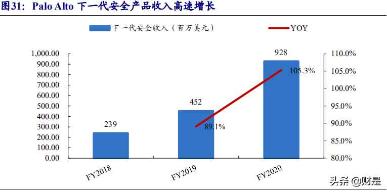 云安全专题报告：网络安全的未来在云端