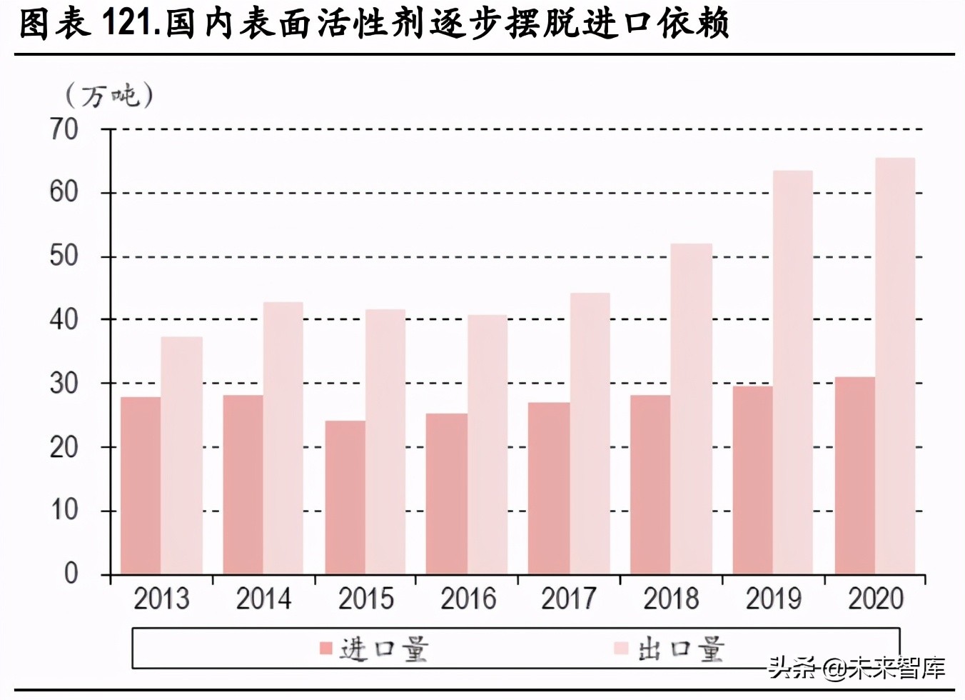 化工行业研究：碳中和背景下的产业升级与集中度提升是未来主基调