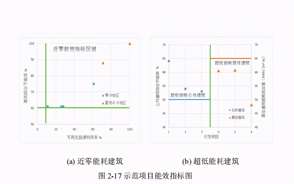 近零能耗建筑规模化推广政策、市场与产业研究