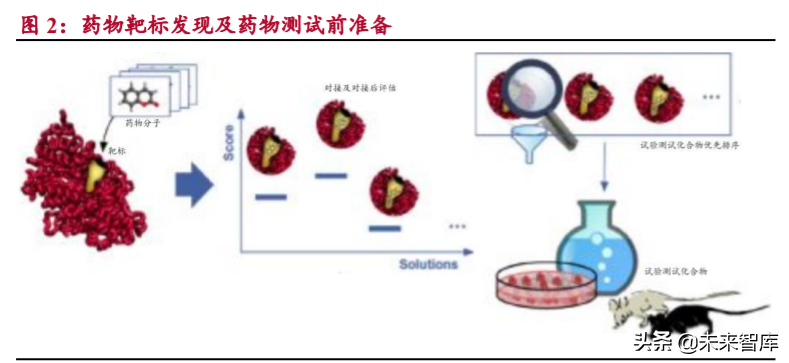 生物医药外包服务行业研究：行业高增长期，把握两大发展方向