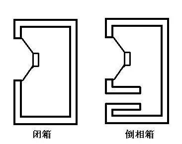 音响和音箱有什么区别呢——声拓电子音爵士