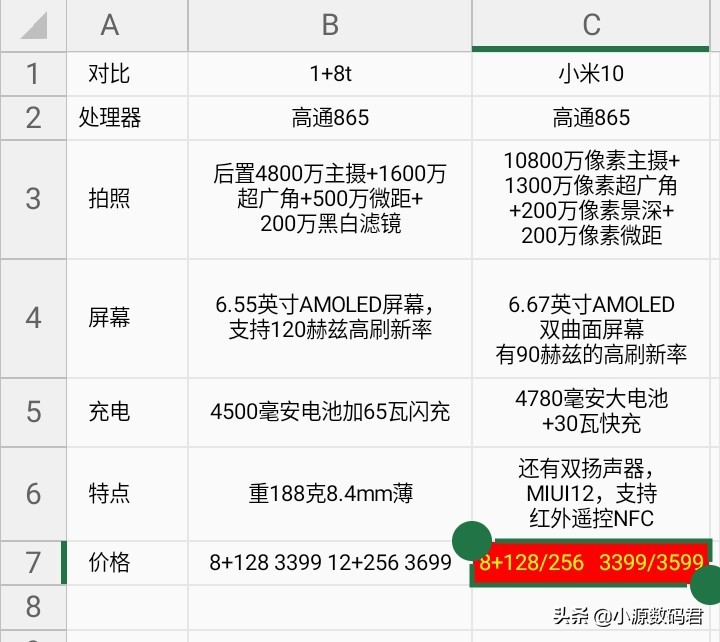 1月最值得入手的六款高通骁龙865手机