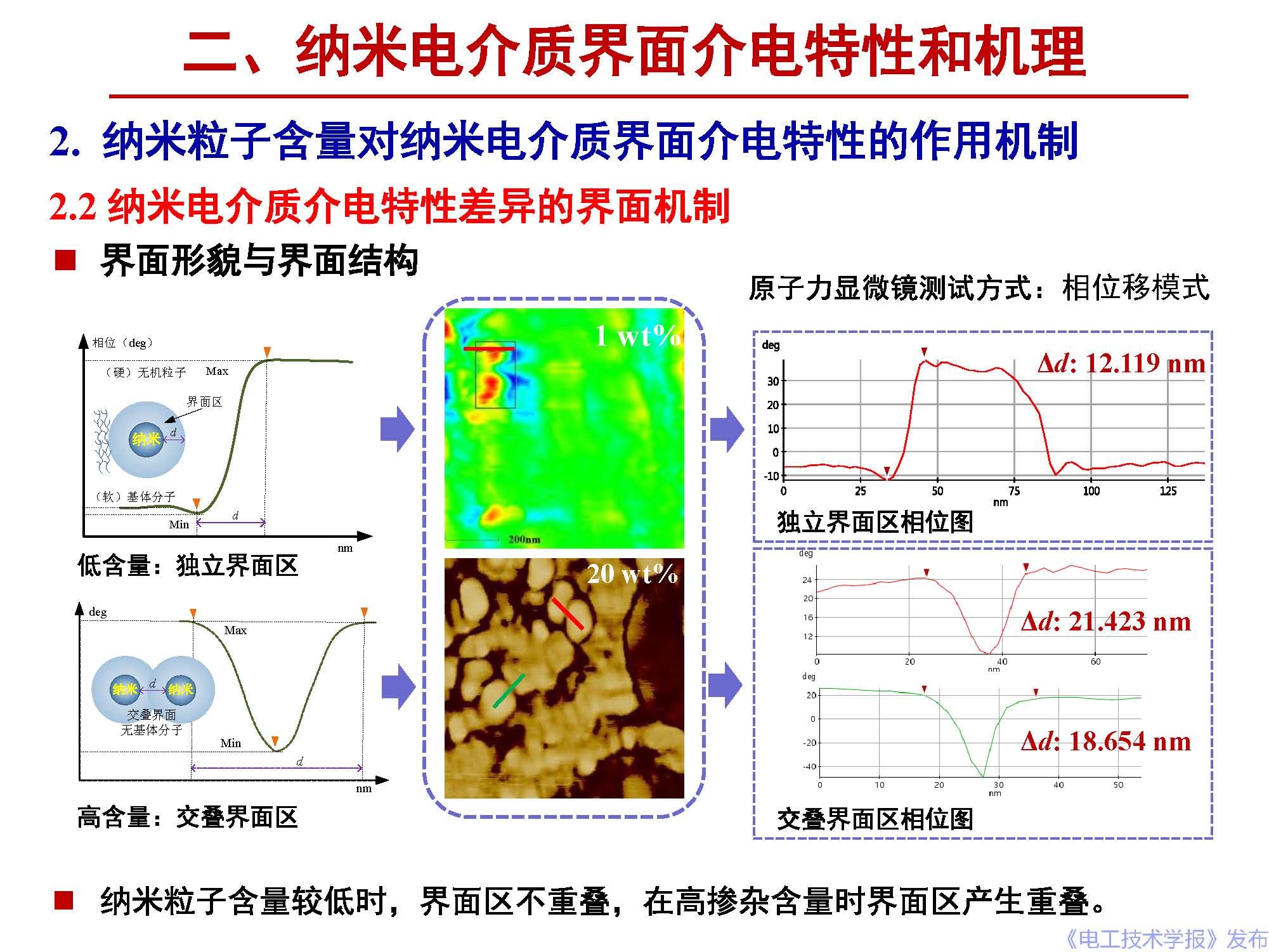 西安交通大學(xué)李盛濤教授：電介質(zhì)界面介電現(xiàn)象和機(jī)理