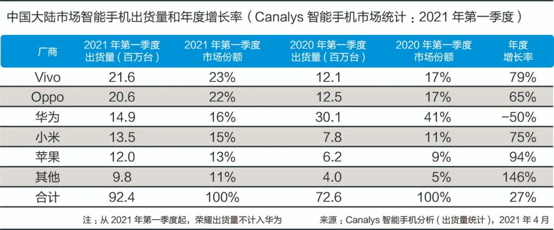 一个月卖4.7亿，酷派、朵唯、天语纷纷在快手复活了
