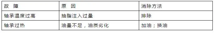 污水处理厂设备运行管理手册
