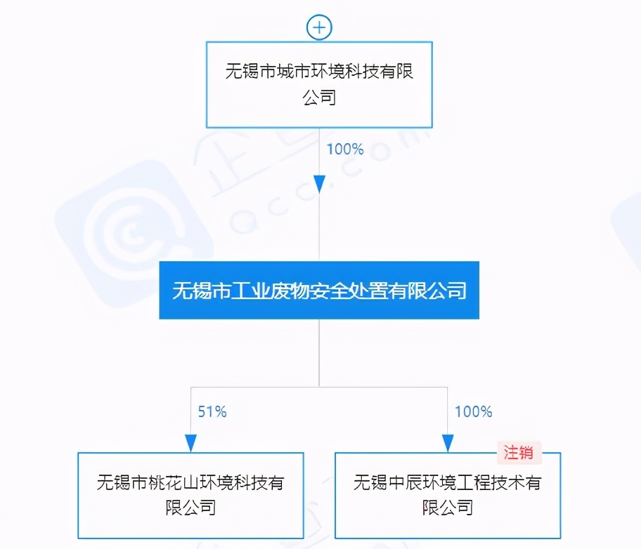 国资控股股东注入环保资产，中金环境再拓环保版图