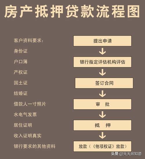 房子迟迟卖不掉，中介却叫你去做抵押，房产知识分享——抵押贷篇