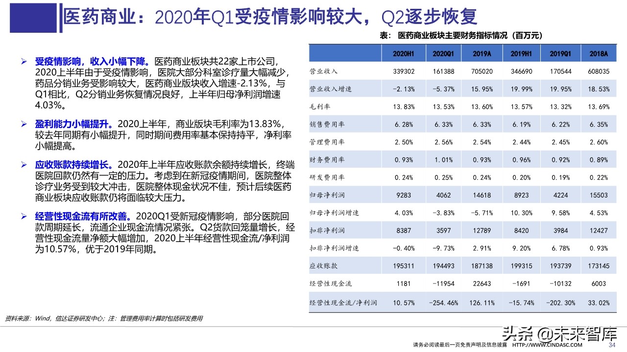 医药行业上半年财报分析：寻找具有相对性价比的公司