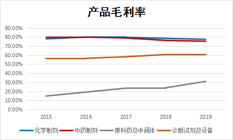 自研自产自销的企业，是否配得上430亿市值的门