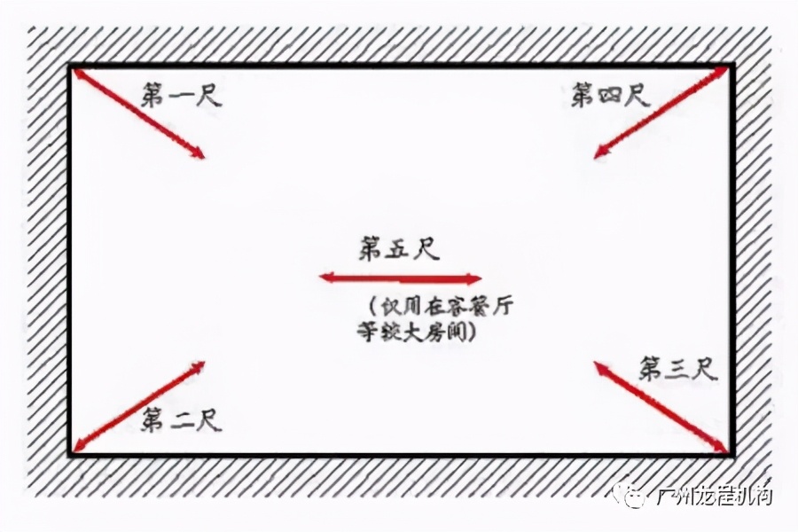 地坪施工“三步曲”，教你如何高质量控制尺寸偏差