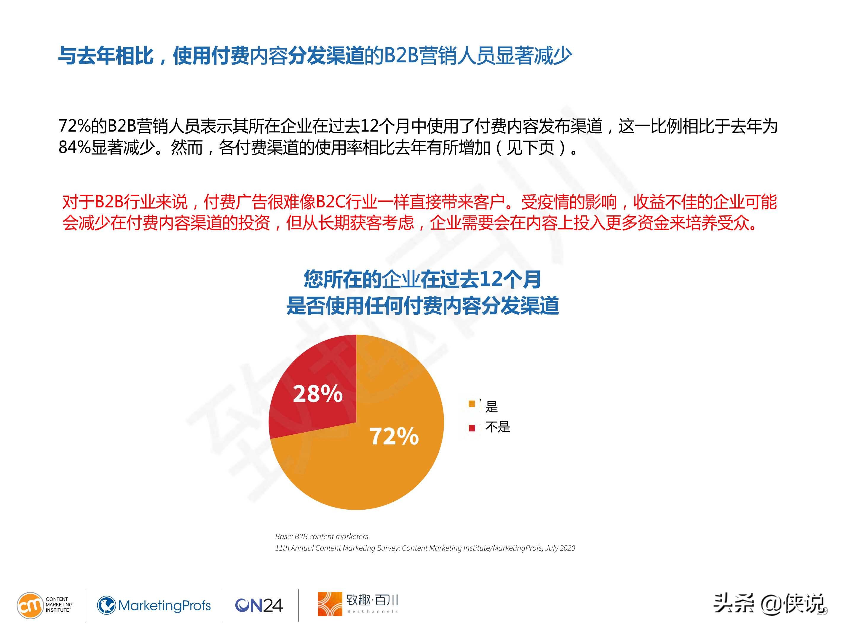 CMI：2021年B2B内容营销白皮书