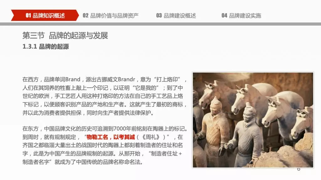 企业品牌建设概论