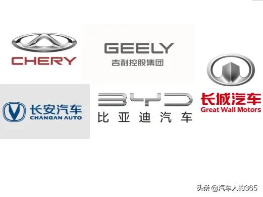 2021年1月份吉利、长安、长城、奇瑞、比亚迪乘用车销量发布