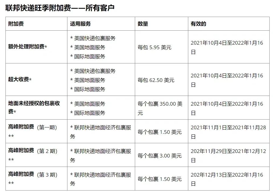 “海陆空”全面开挂！亚马逊15亿美元航空枢纽硬核登场