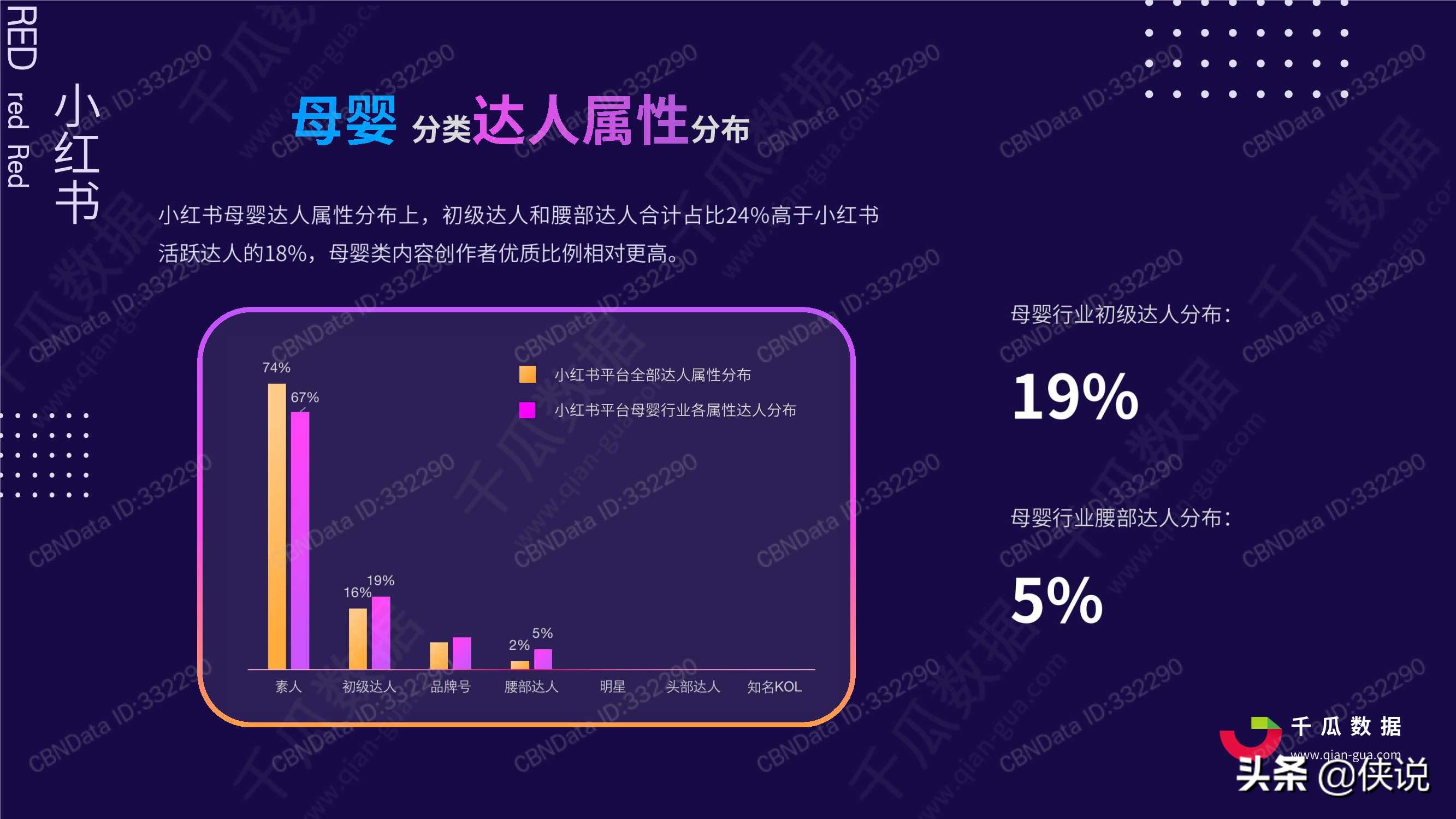 2020年小红书母婴行业品牌投放数据报告