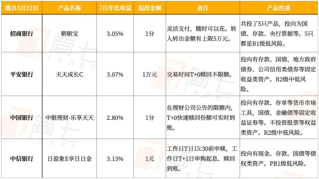 这样买银行理财,比余额宝轻松多赚2%-第8张图片-农百科 这样买银行理财,比余额宝轻松多赚2%-第8张图片-农百科