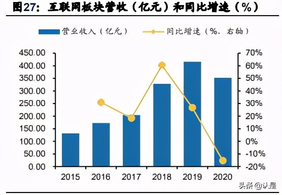 文化娛樂傳媒行業20年報和21Q1季報總結分析報告