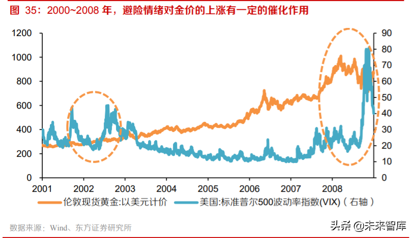 黃金產業深度報告：三因子研究與投資策略