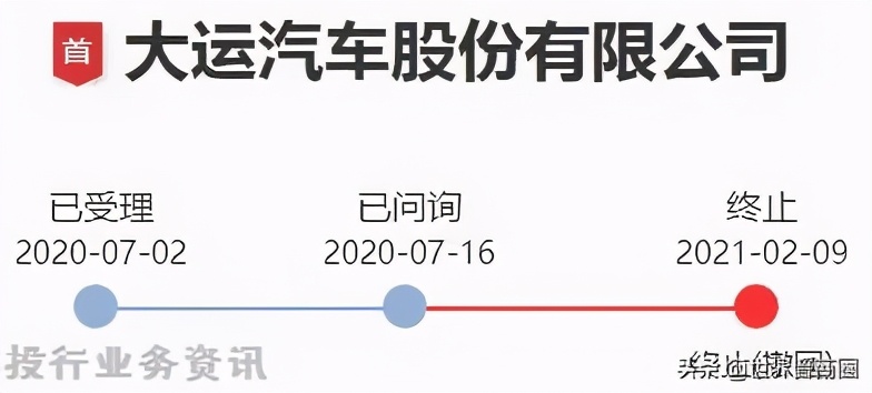 运城首富上市梦碎，大运汽车终止创业板IPO 中信证券保荐折戟