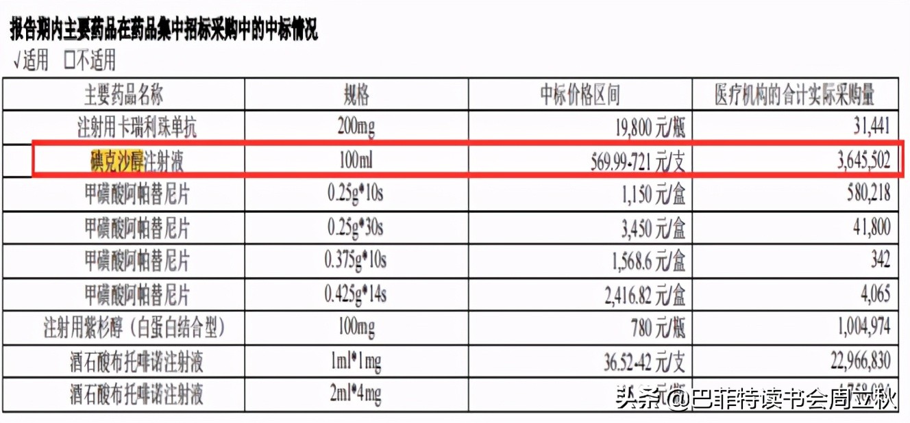 飞奔的白马挂了么？恒瑞医药2020业绩解读
