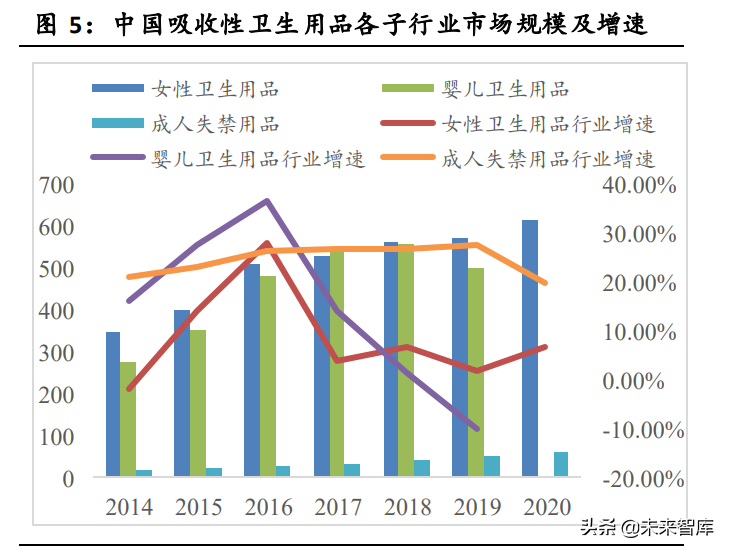成人失禁用品行业研究报告：老龄化趋势下的确定性成长